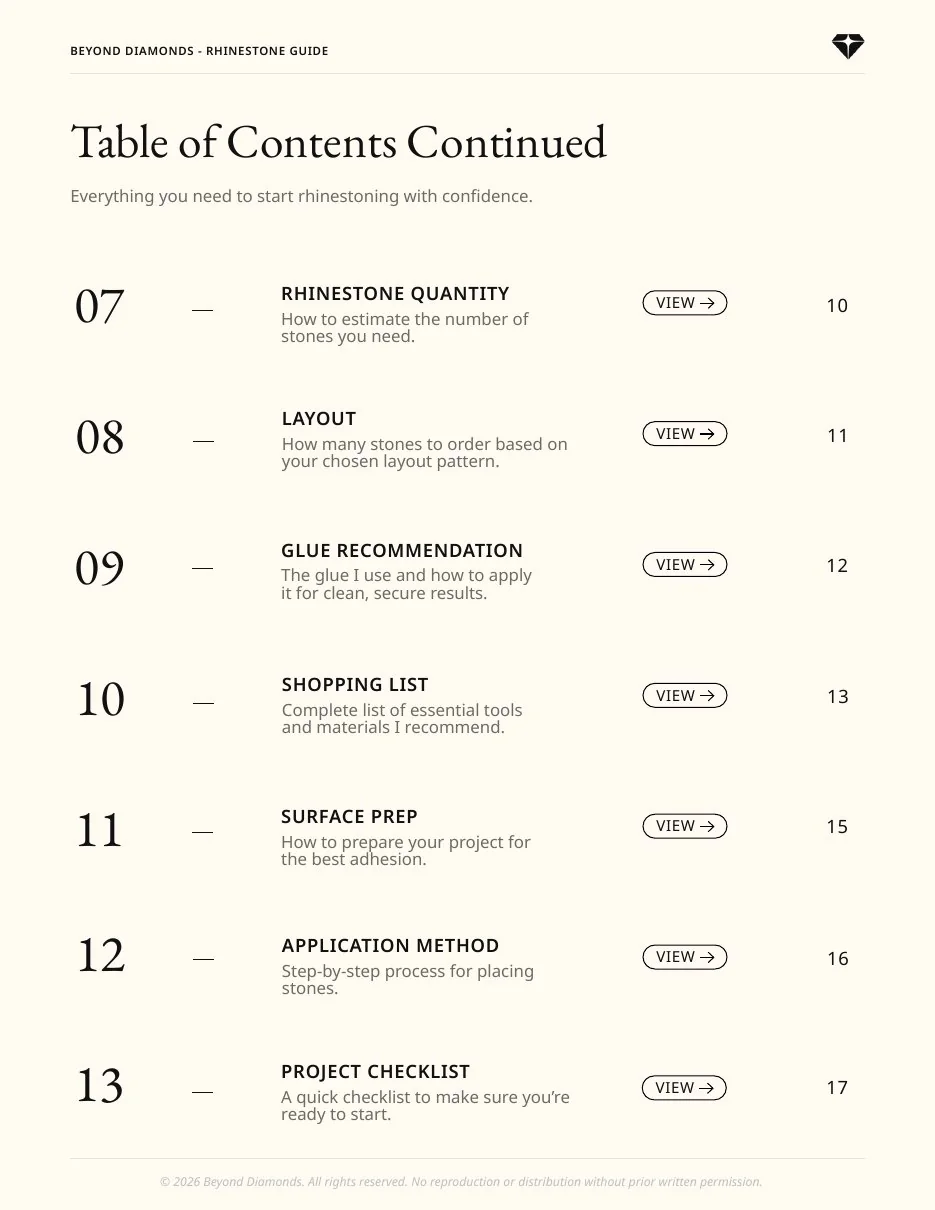 Table of contents, continued